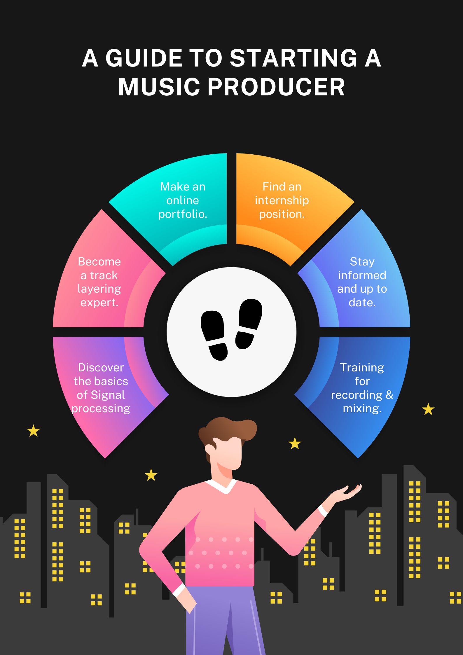 black modern digital media career tips poster